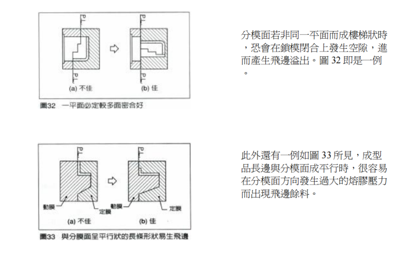 塑膠成品設計規範
