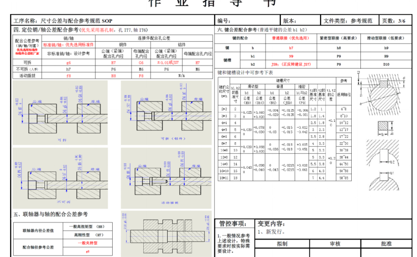 尺寸公差与配合选择参考规范SOP