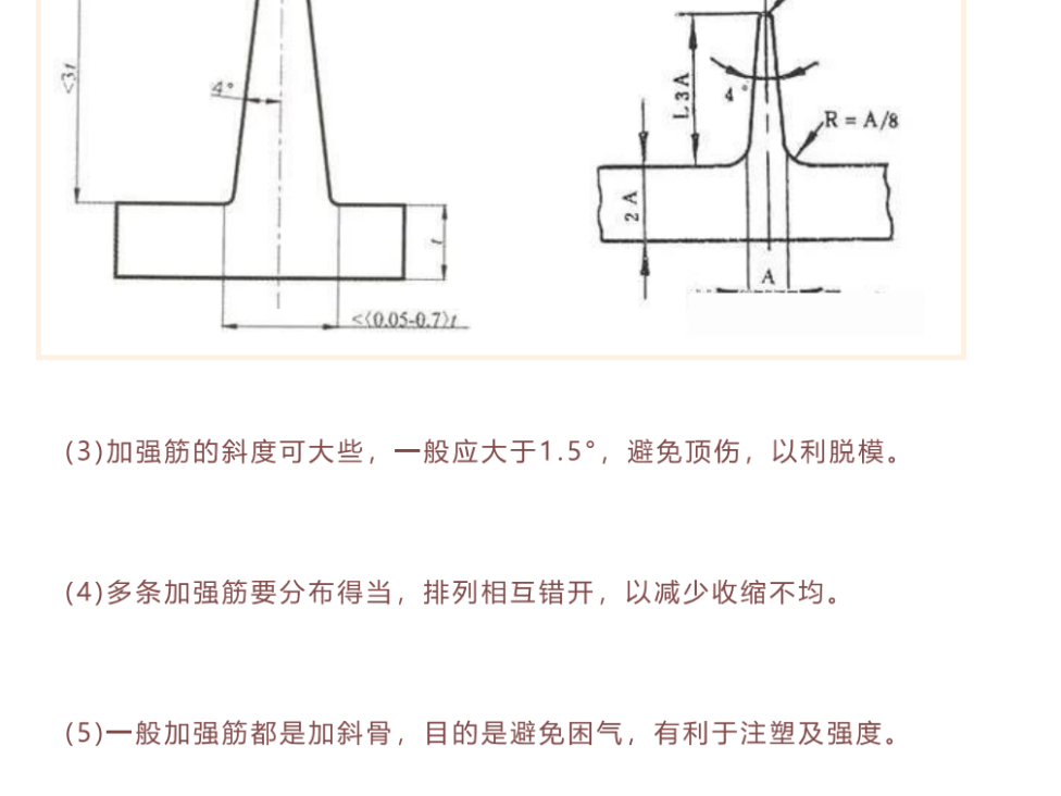 产品设计-塑料件加强筋设计知识分享