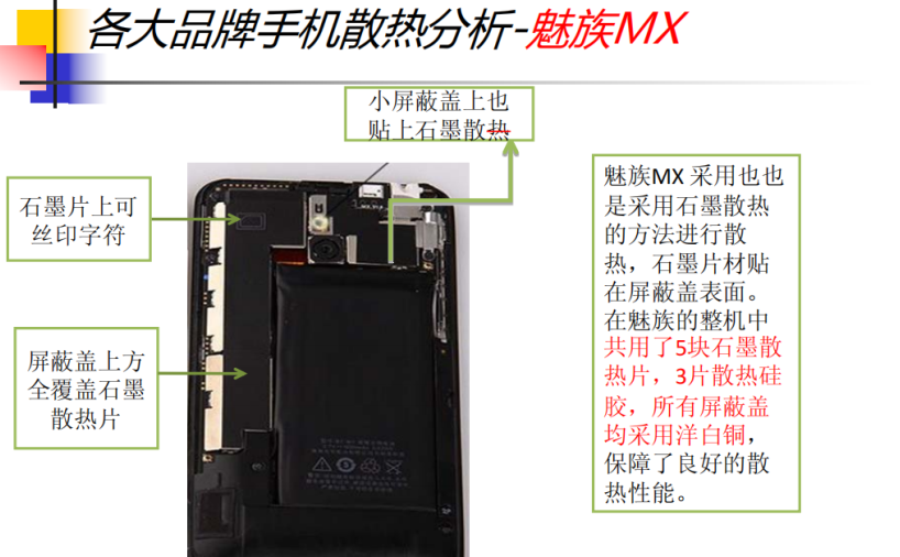 手机散热课题研究