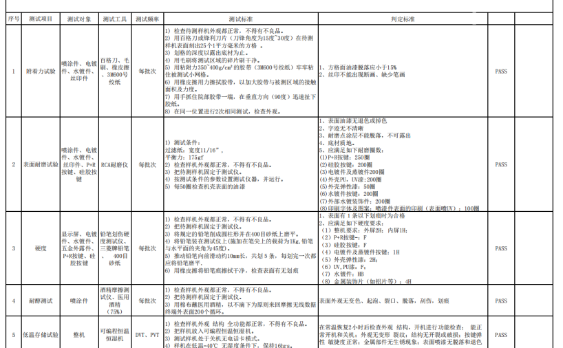 可靠性测试要求