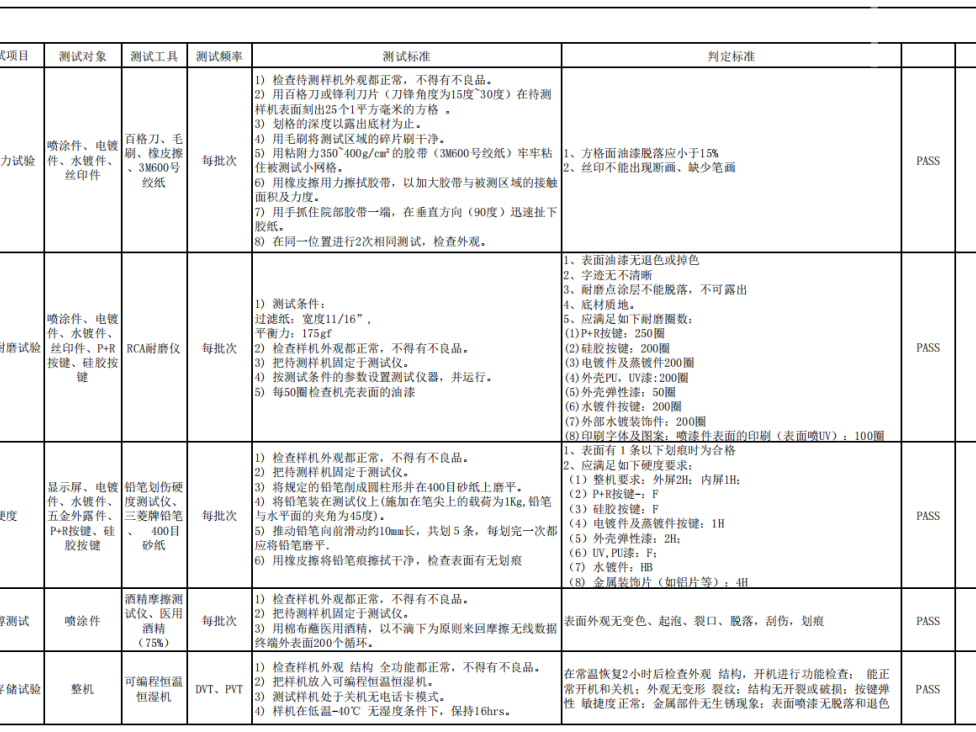可靠性测试要求